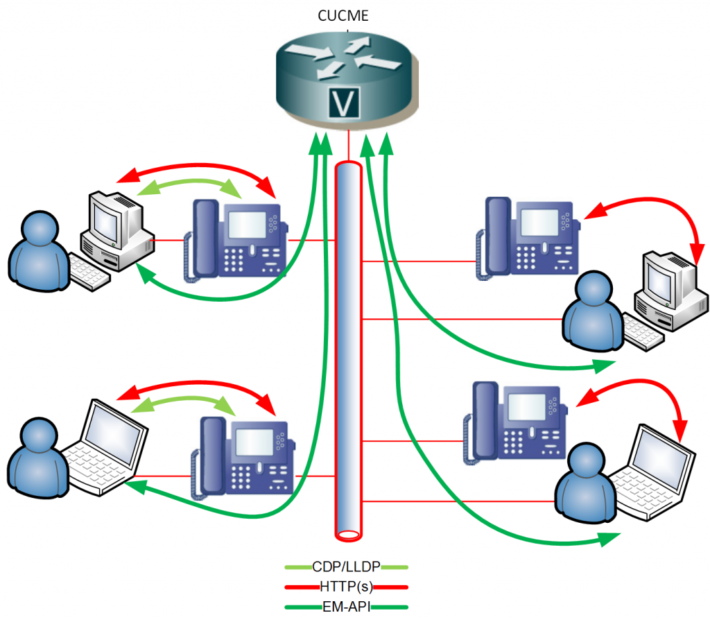 Diagram to illustrate the technical operations of the ALM Express VoIP SSO solution