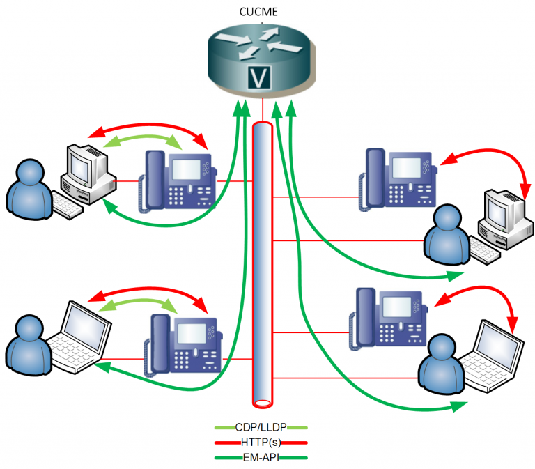 ALM Express RSconnect
