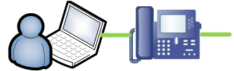 Laptop directory connected