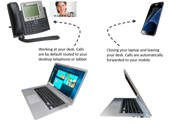 Cisco call forwarding is simplified and automated by forwarding assistant