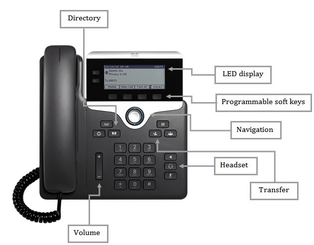 cisco call forwarding explained