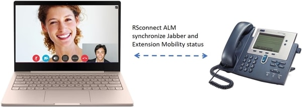 Cisco Jabber and Extension Mobility