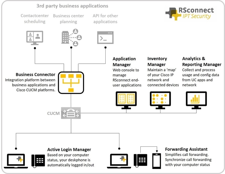 RSconnect solutions overview